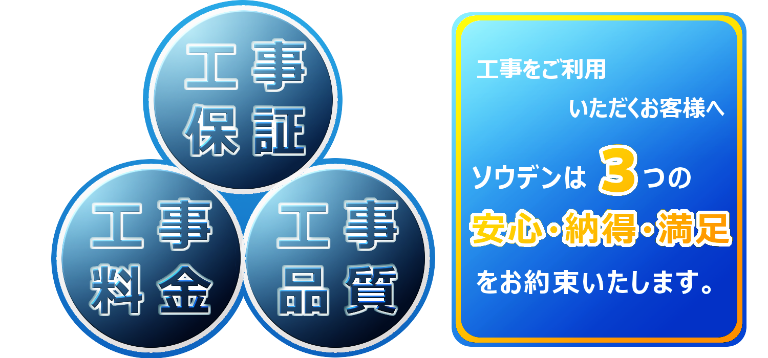 お客様へのお約束